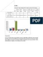 Economic Value Added in Com