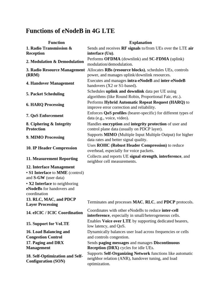 eNodeB Functions in 4G LTE Explained | PDF | Network Protocols ...