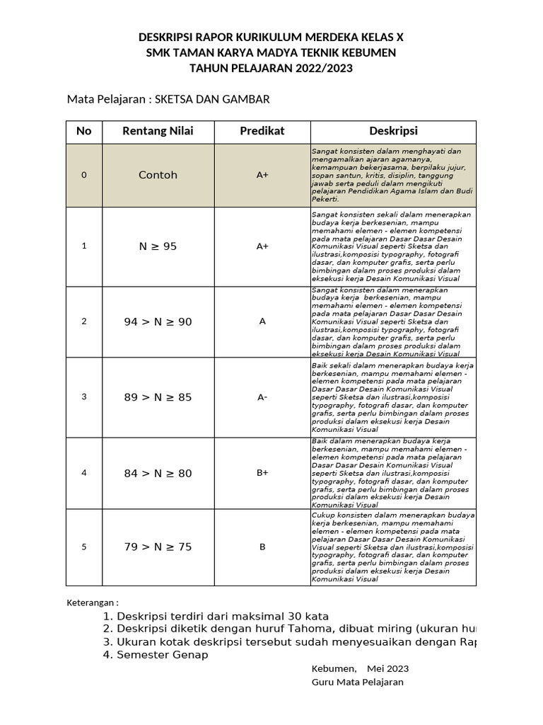 Draft Deskripsi Sem 2 Teori Kejuruan Dkv Sketsa Gambar Dan Dasar