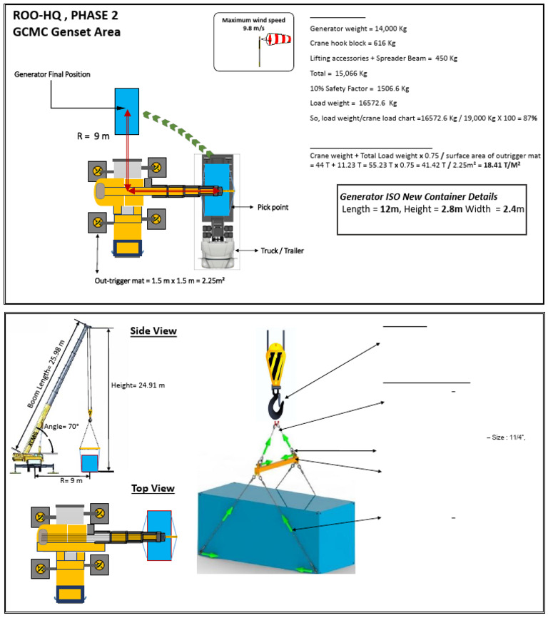 LP Generators | PDF | Crane (Machine)