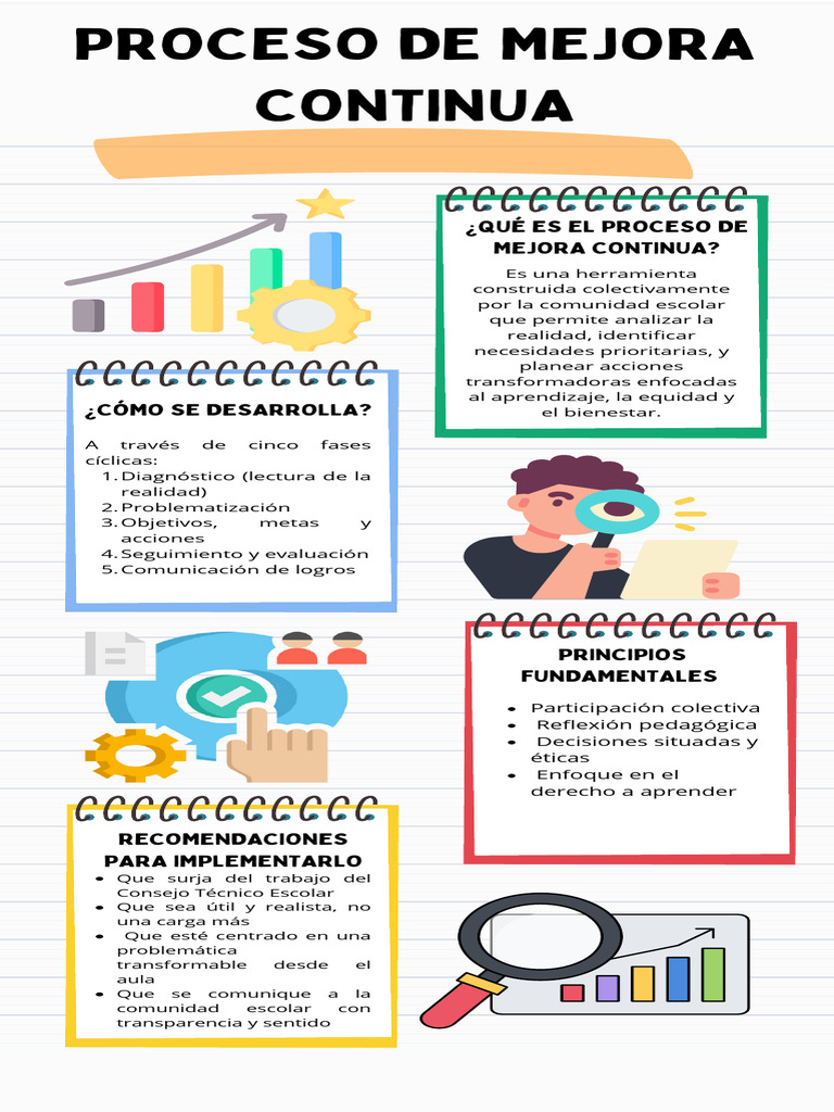 Proceso de Mejora Continua Escolar | PDF