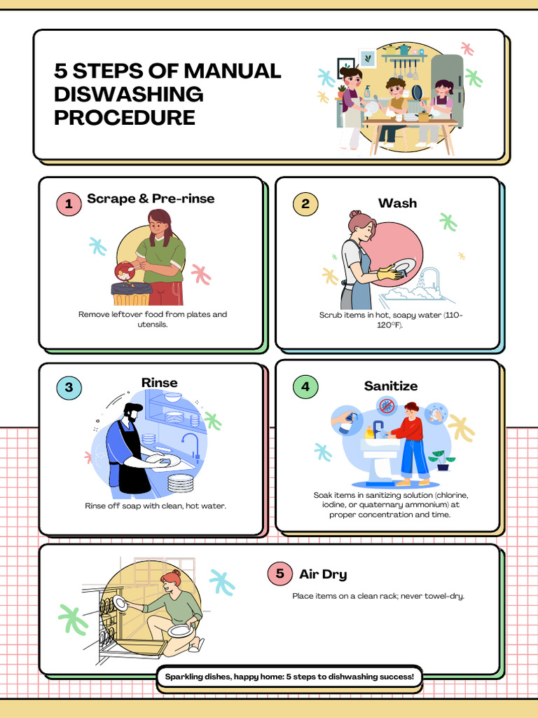 5 Steps to Manual Dishwashing | PDF