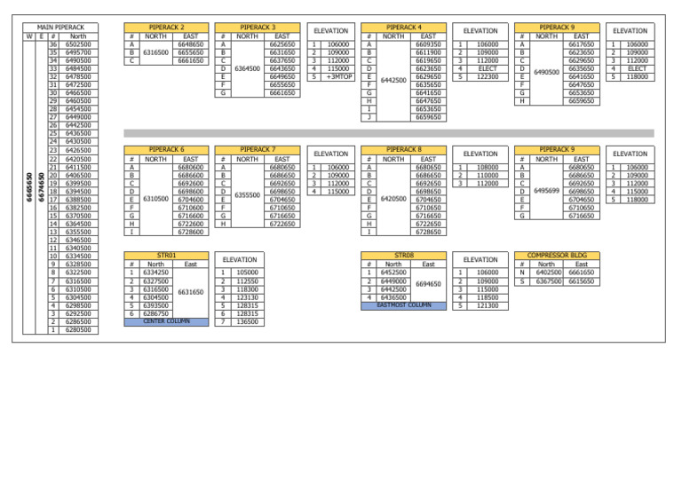 North East Elevation Data Summary | PDF