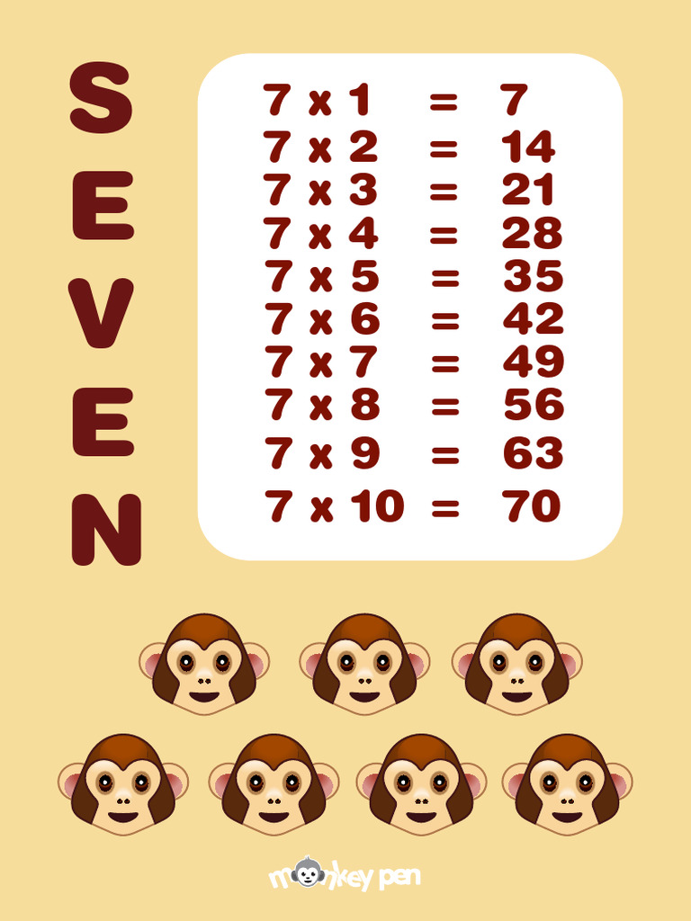 7-times-table-poster-pdf