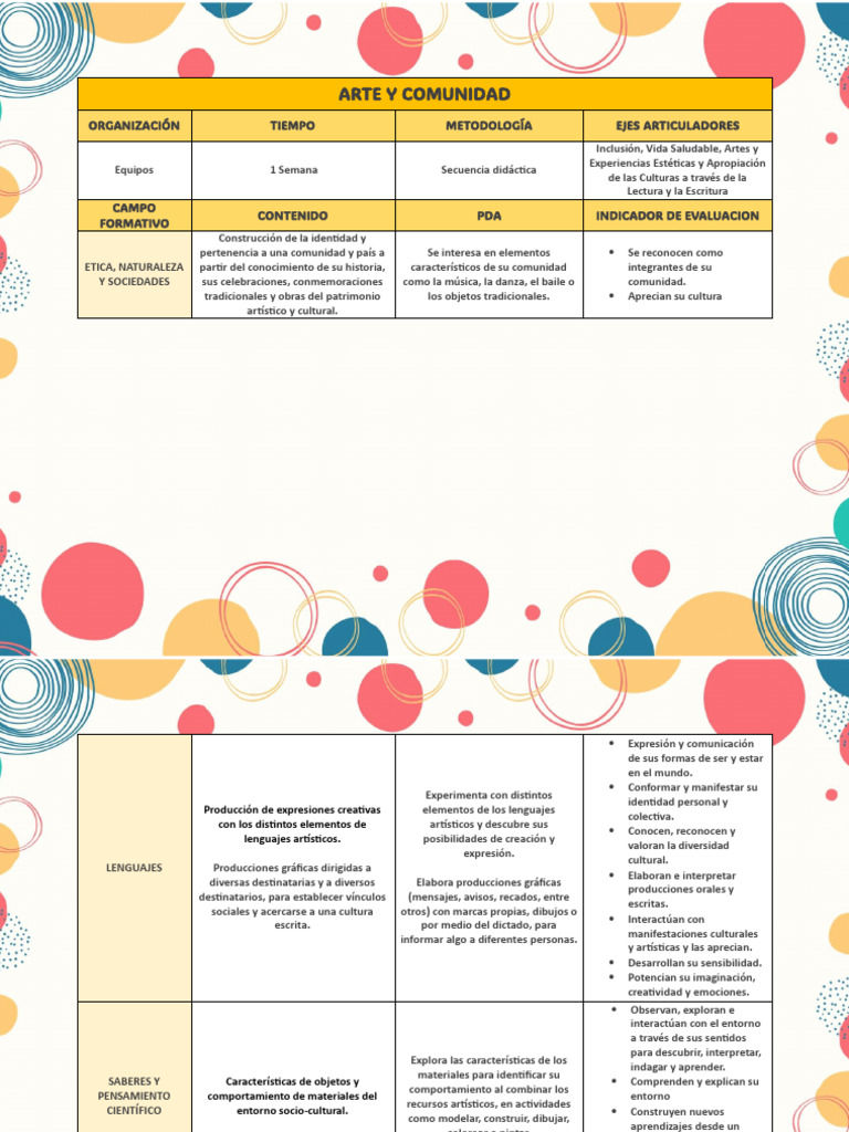 Arte y Cultura en la Comunidad Escolar | PDF | Bailes | Comunidad
