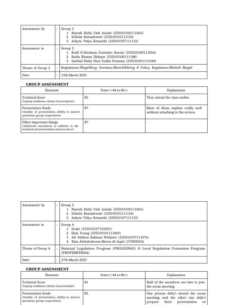 Group Assessment Scores and Feedback | PDF