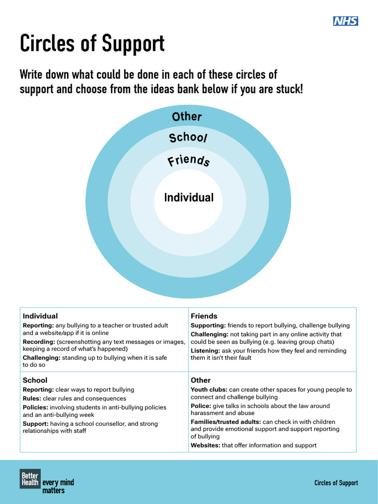 Strategies for Bullying Support Circles | PDF