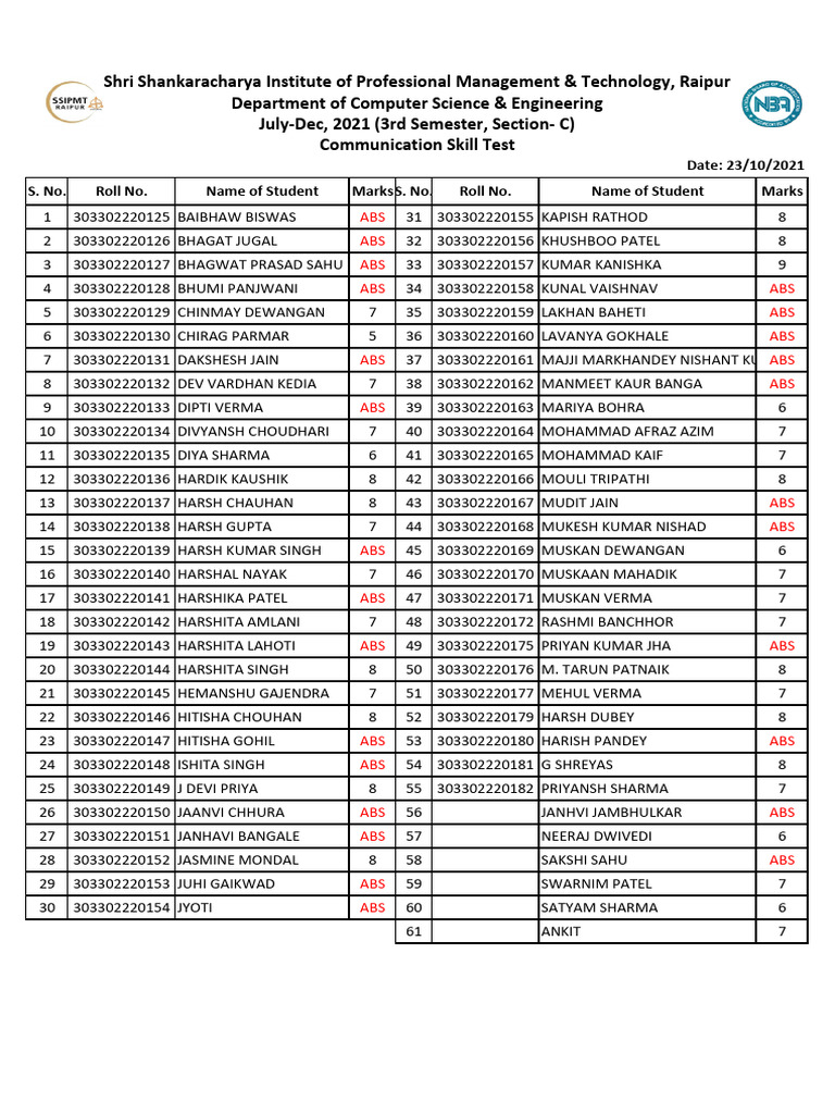 Communication Skill Test Results 2021 | PDF