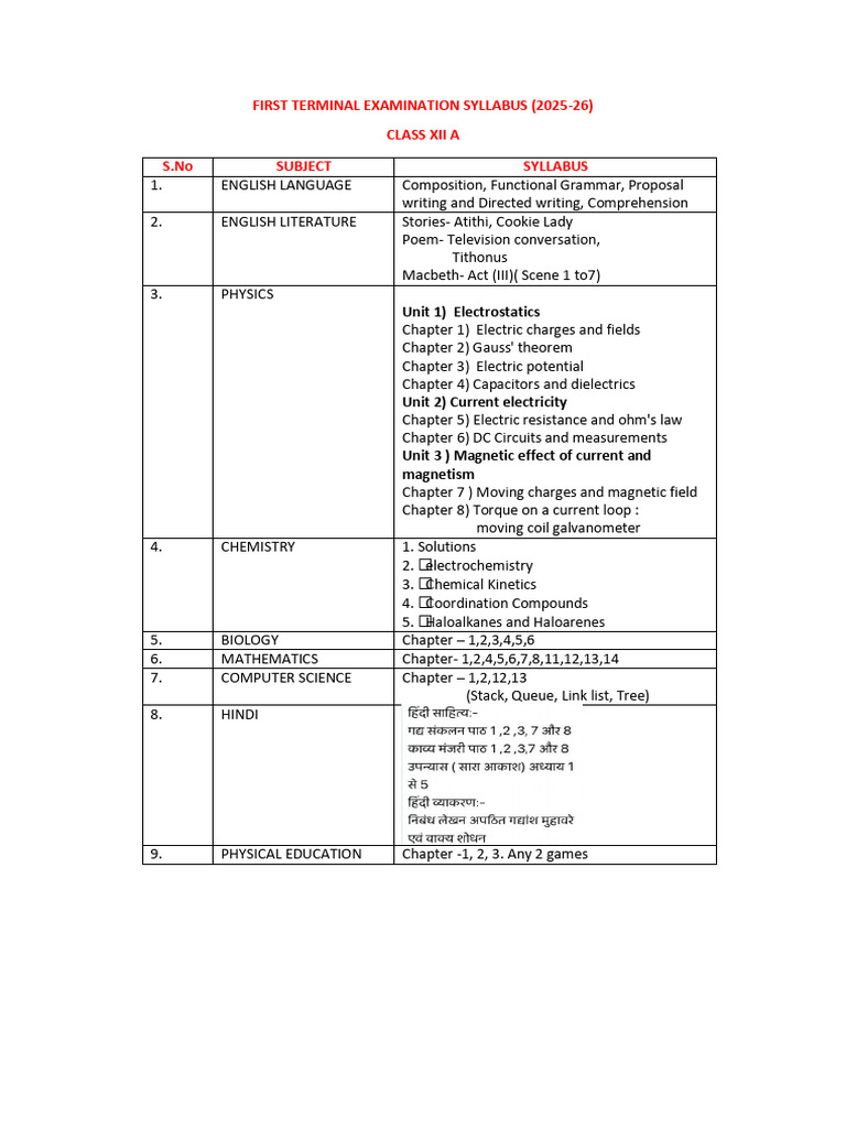 Class 12 First Term Syllabus 2025-26 | PDF