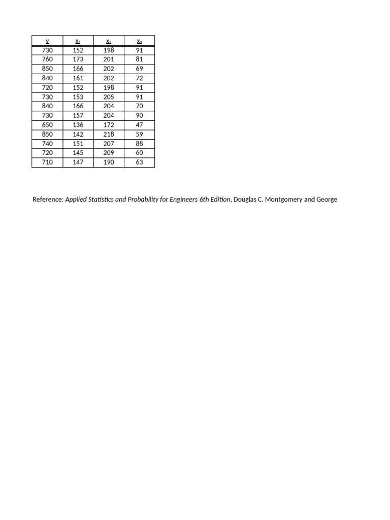 Statistical Data Analysis Summary | PDF