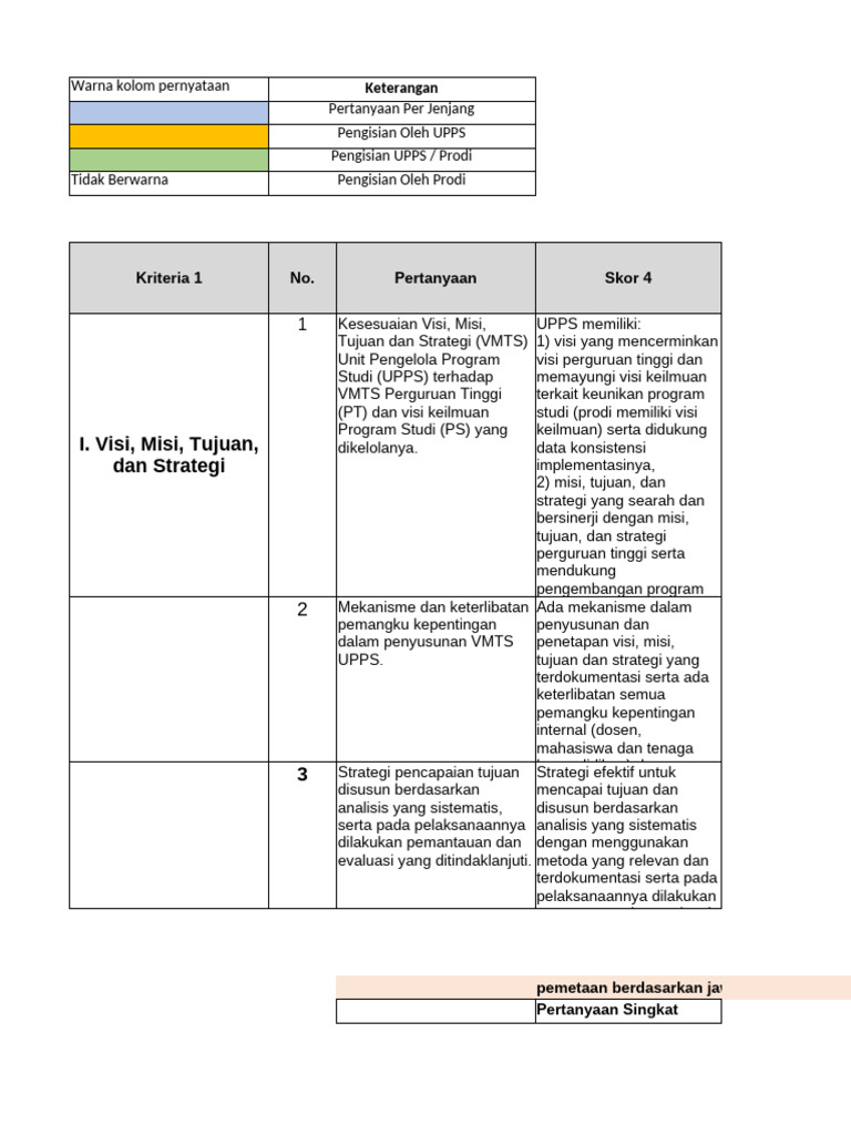 Evaluasi VMTS UPPS dan Tata Pamong | PDF