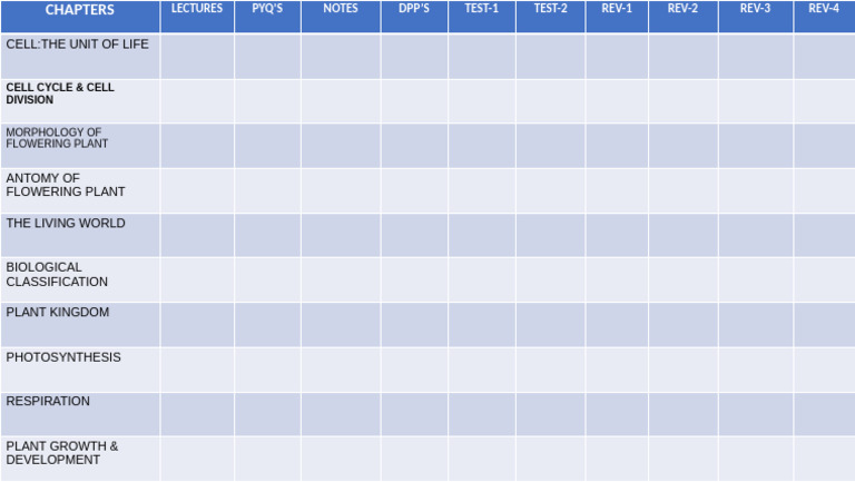 Progress Table | PDF