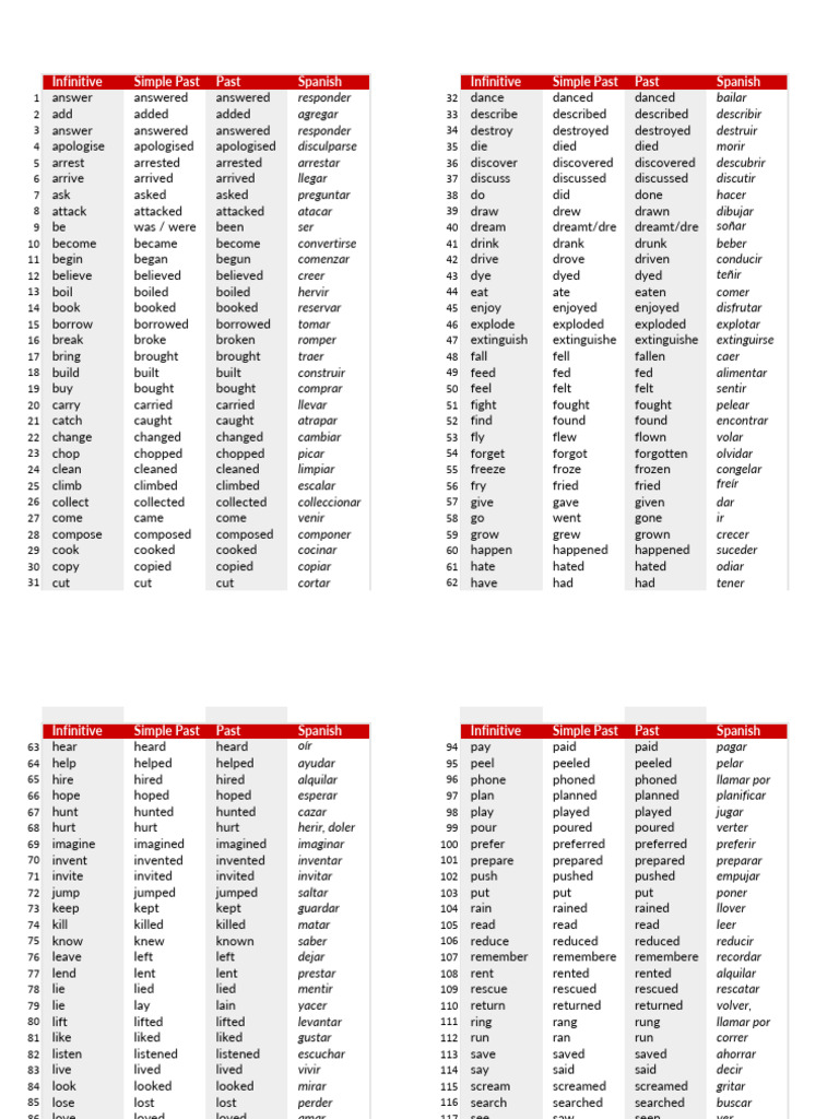 Lista de Verbos en Ingles | PDF