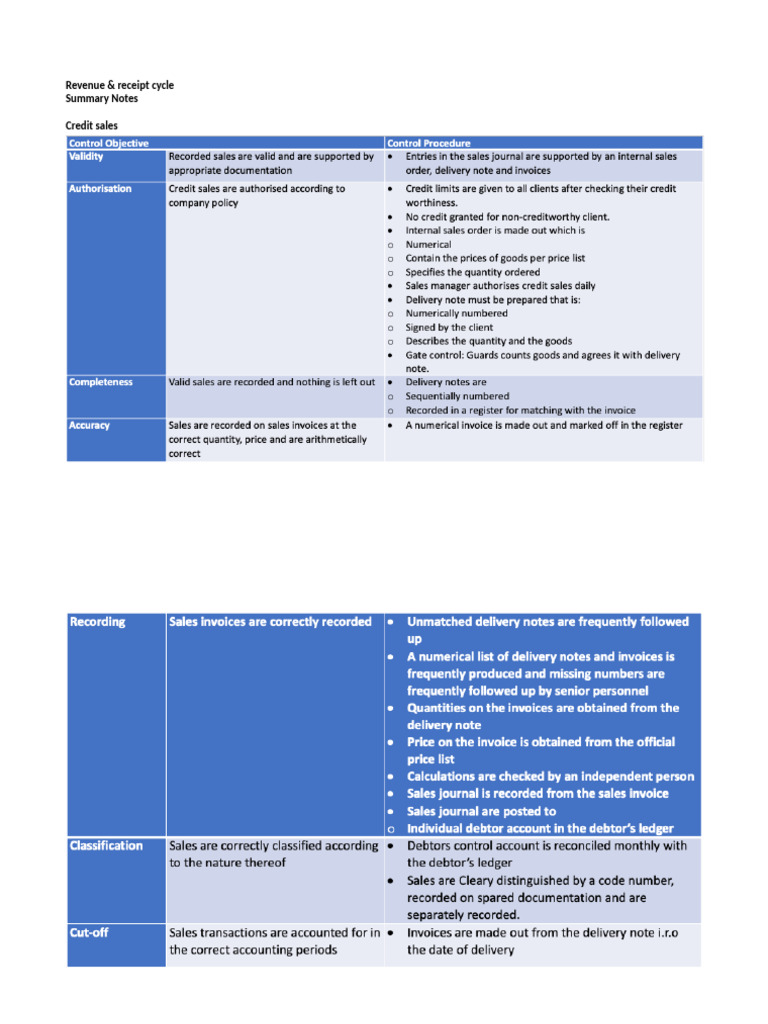 Revenue and Receipt Cycle Controls | PDF | Receipt | Discounting