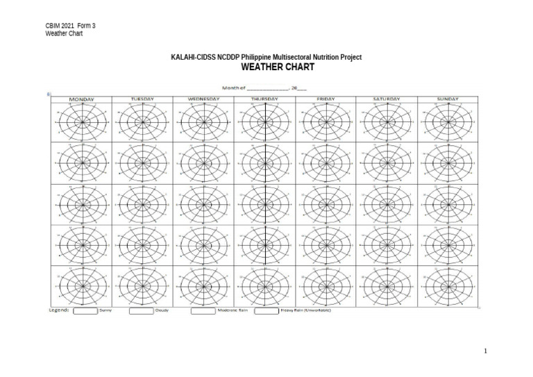 CBIM 2021 Weather Chart Overview | PDF
