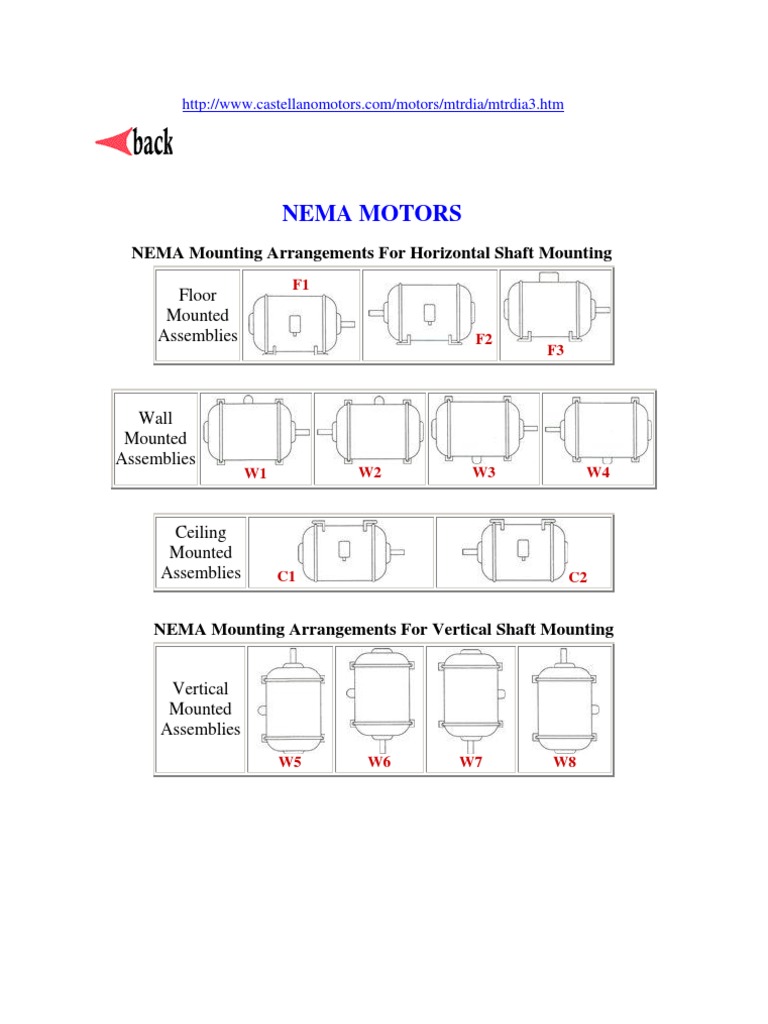 Mounting Nema Iec | PDF