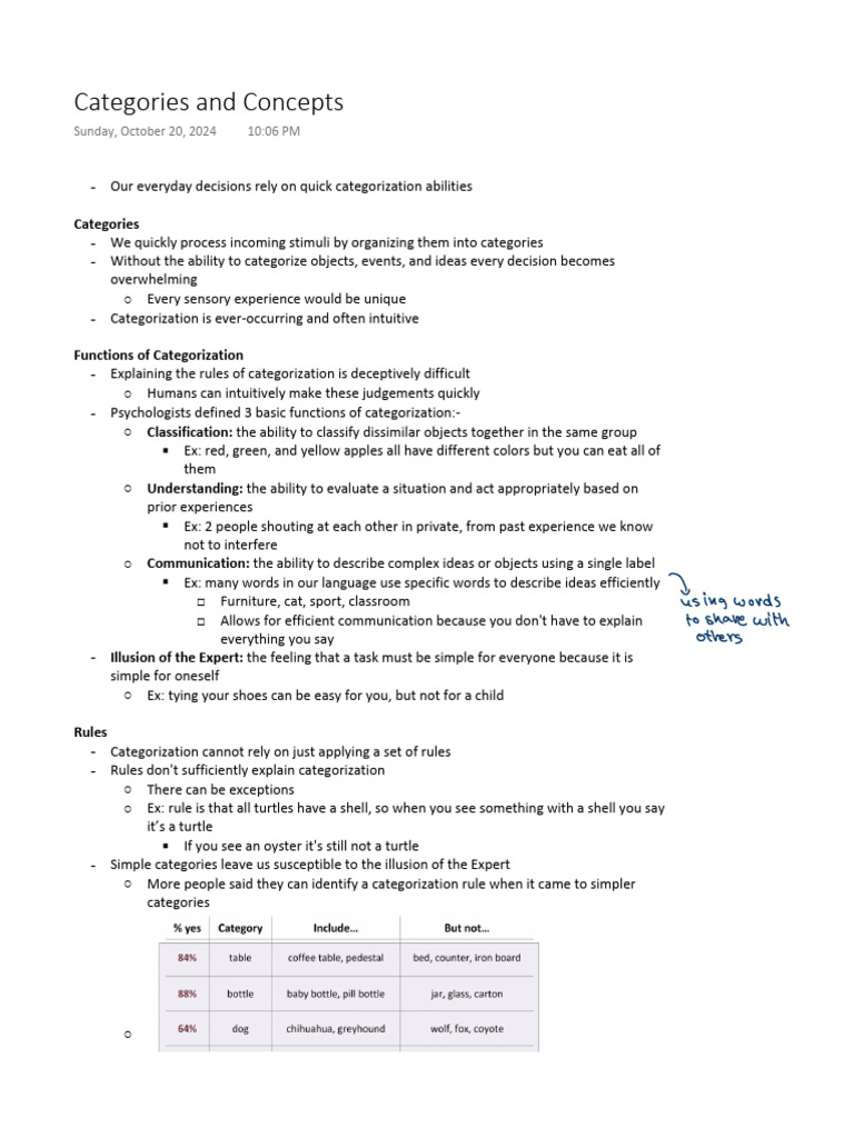 Understanding Human Categorization Skills | PDF | Neuroscience ...