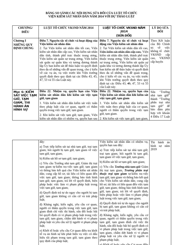 B - NG So Sánh Lu - T T - CH - C VKSND N - M 2014 (31.3.2025) | PDF