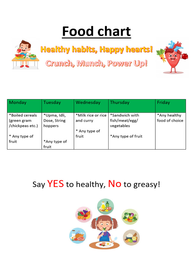 Food Chart Amended | PDF