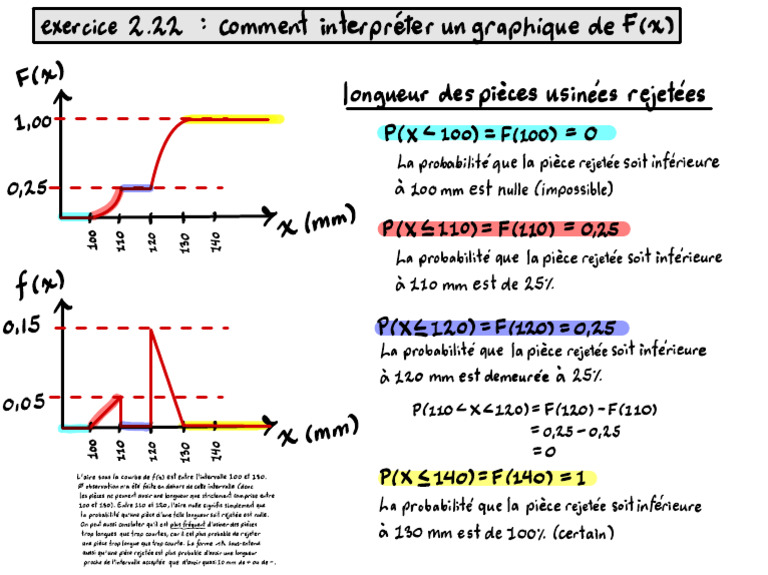 2 22 | PDF