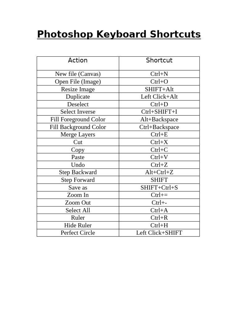 Essential Photoshop Keyboard Shortcuts | PDF