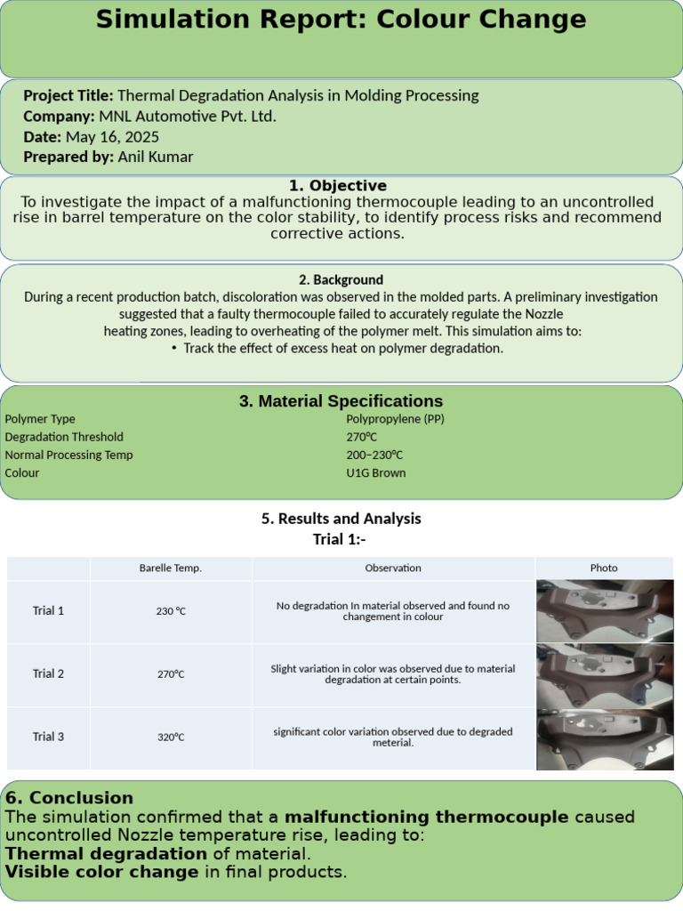 Defect Simulation Report | PDF