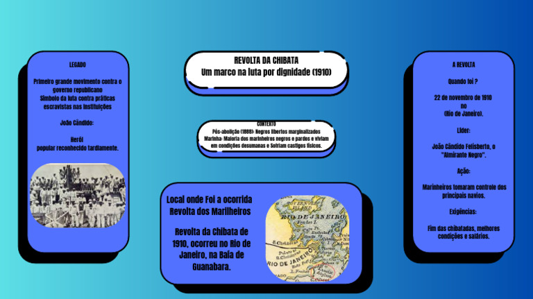 Revolta da Chibata: Luta por Dignidade | PDF