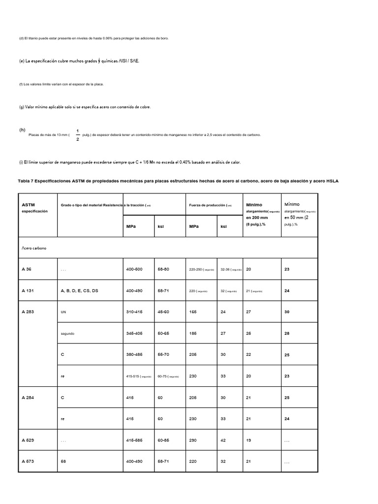 Especificaciones ASTM para Acero al Carbono | PDF | Acero | Metales de ...