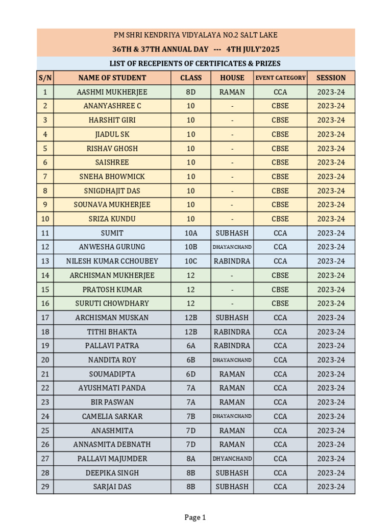 Certificate Recipients List 2023-25 | PDF