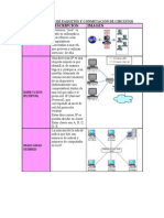 Conmutación de Paquetes y Conmutación de Circuitos