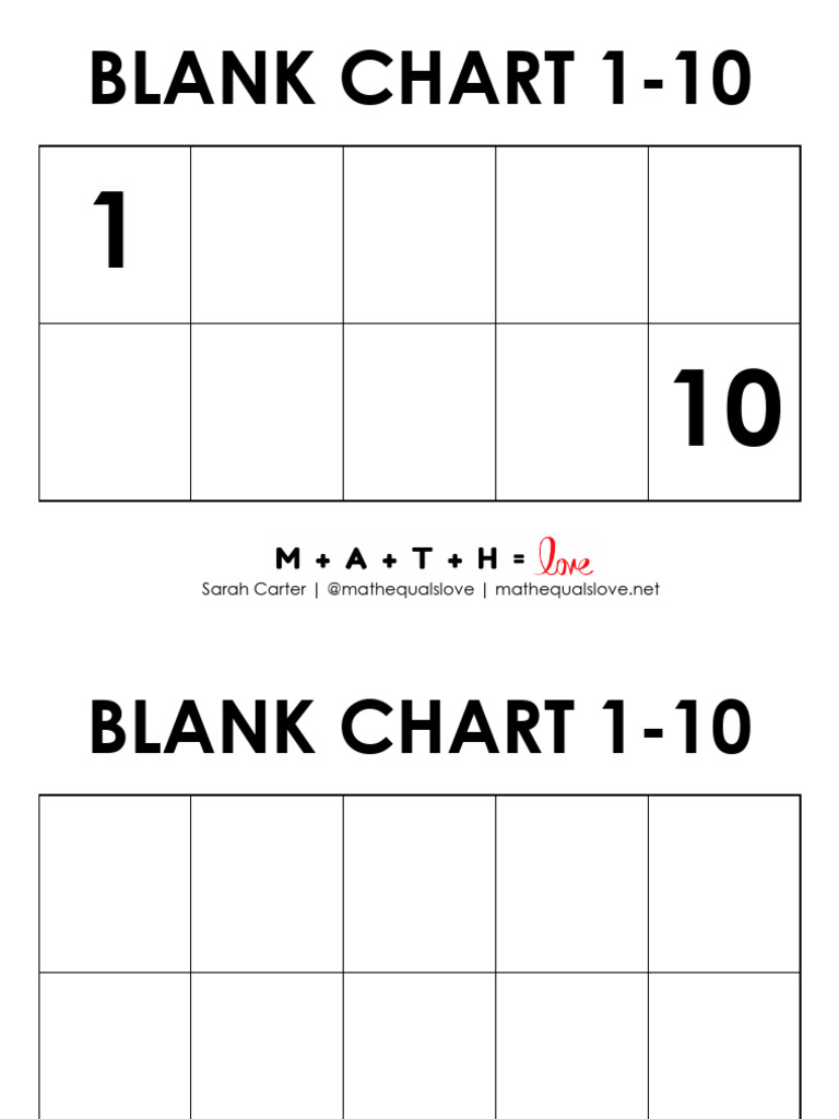 Blank Chart for Numbers 1-10 | PDF