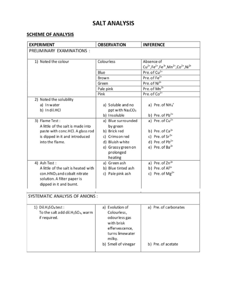 Scheme of Salt Analysis-Simple | PDF