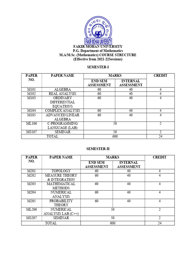 M.A/M.Sc. Mathematics Course Structure | PDF | Mathematical Analysis ...