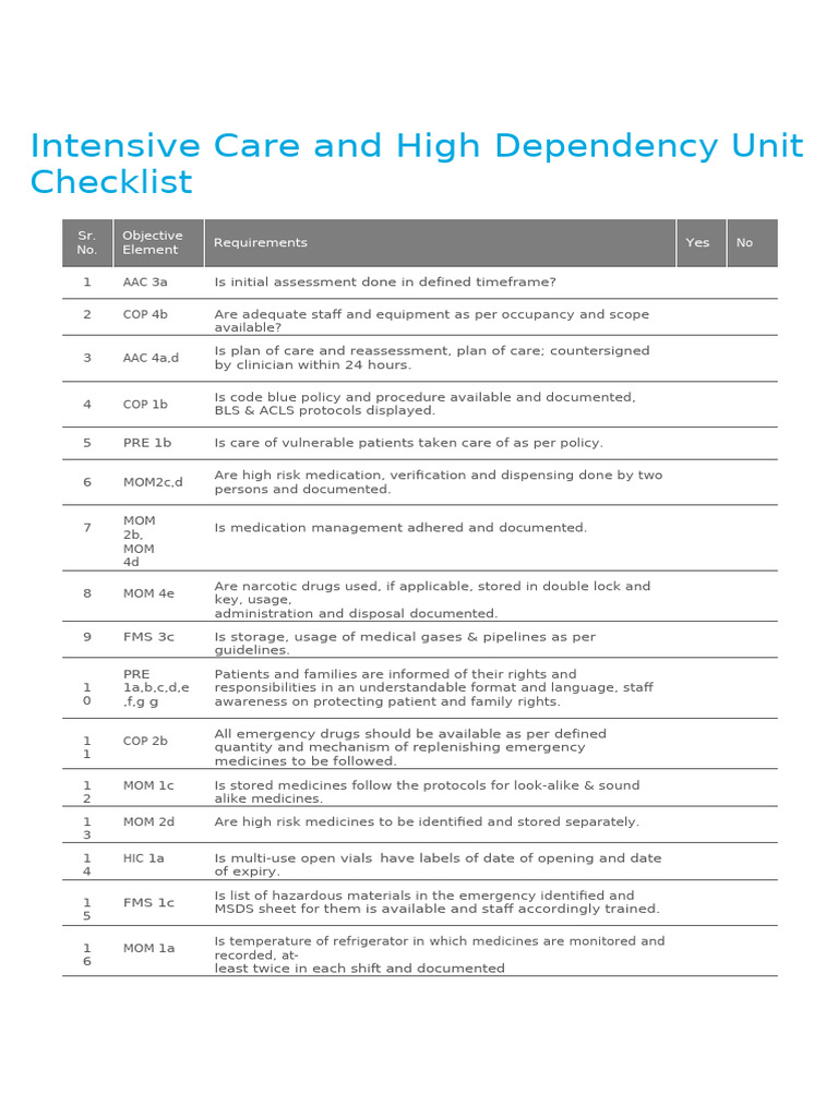 ICU and HDU Compliance Checklist | PDF | Intensive Care Unit | Health Care
