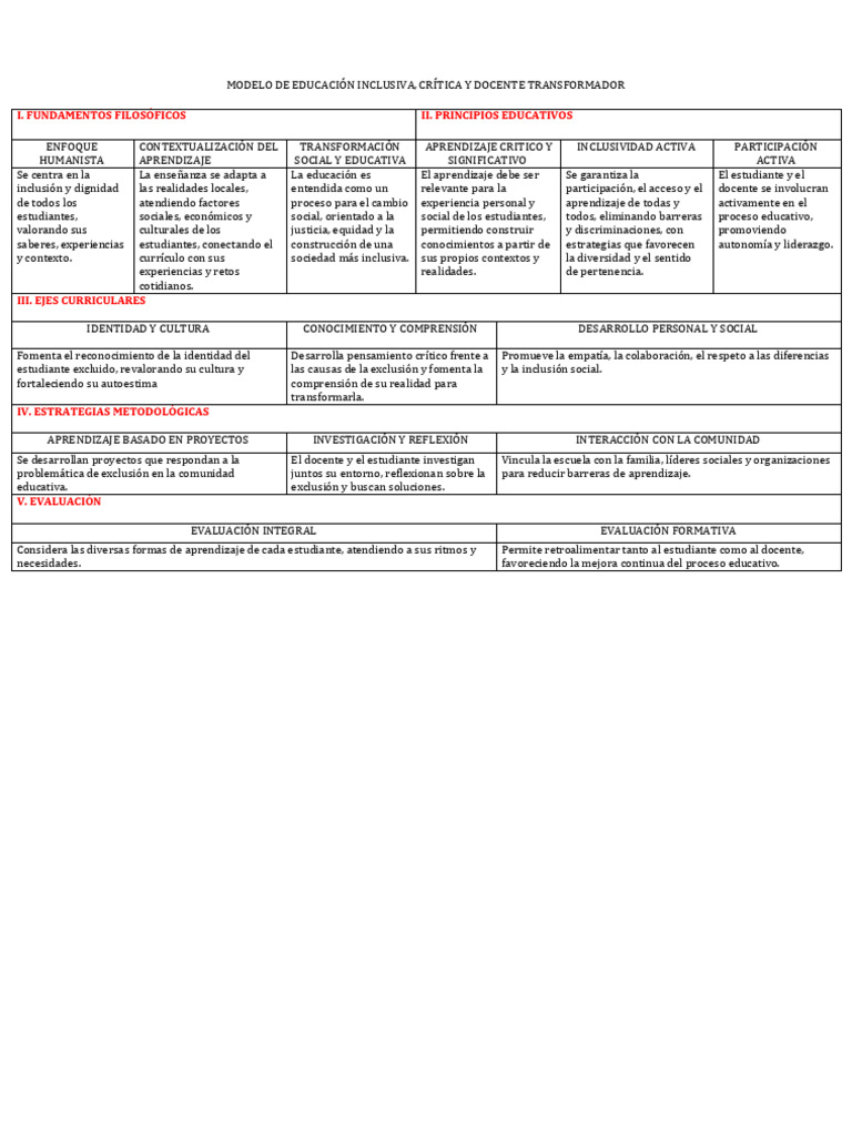 Modelo Educacion Inclusiva | PDF | Inclusión (Educación) | Plan de estudios