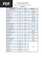 ExxonMobil Crude Oil Assays Overview | PDF | Petroleum | Energy Industry