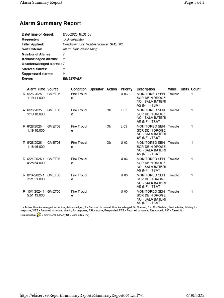 Fire Alarm Summary Report 2025 | PDF