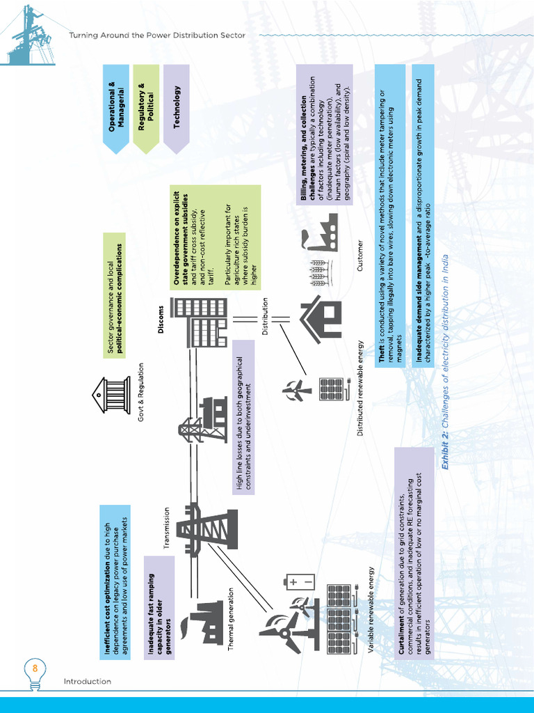 Challenges Faced by DISCOM | PDF