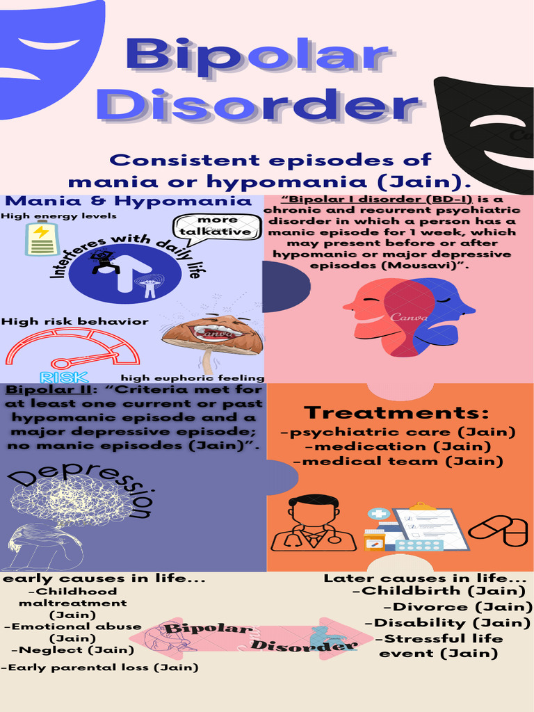 Bipolar Disoder | PDF