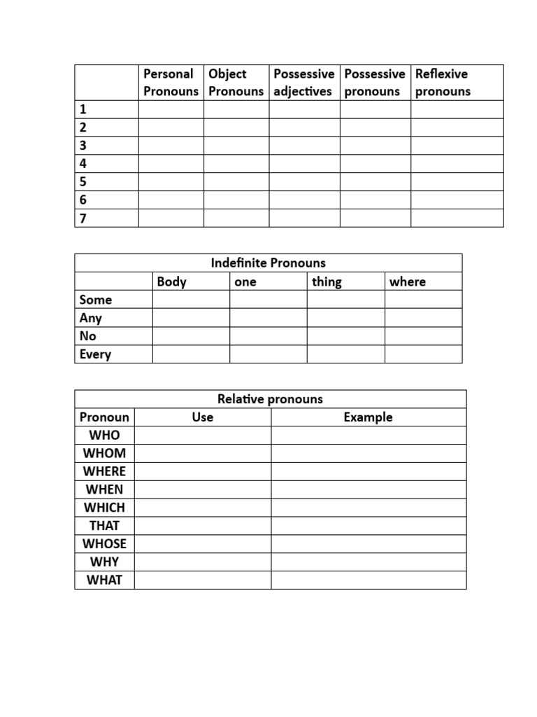 Types of English Pronouns Explained | PDF