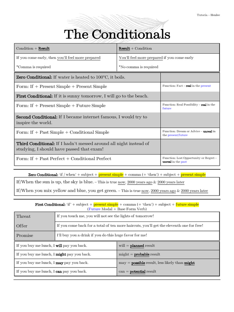 Understanding English Conditionals | PDF