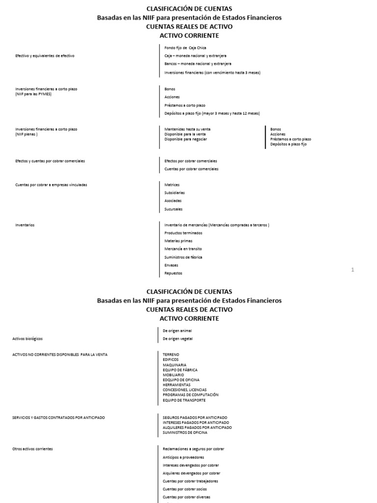 Clasificación de Cuentas NIIF | PDF | normas internacionales de ...