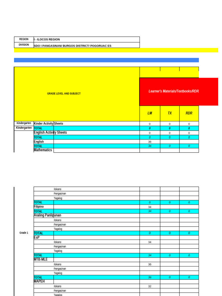 Learning Resources Inventory Report | PDF