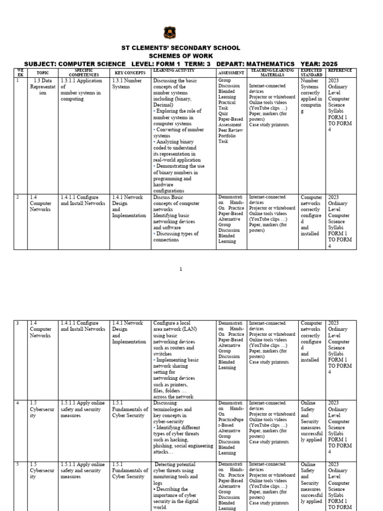 Form 1 Computer Science Curriculum | PDF | Computer Network | Computer ...