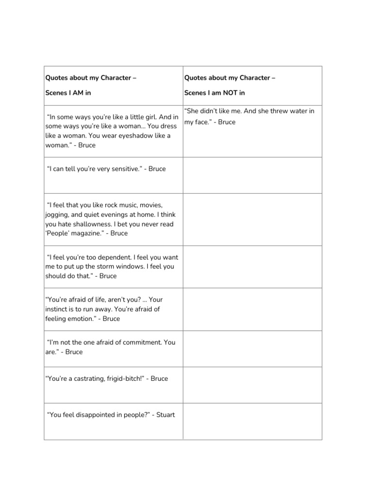 Character Quotes and Insights | PDF