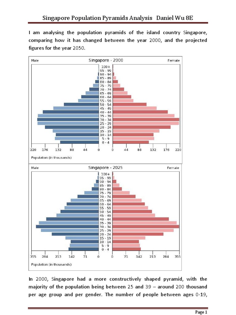 Age structure diagram image