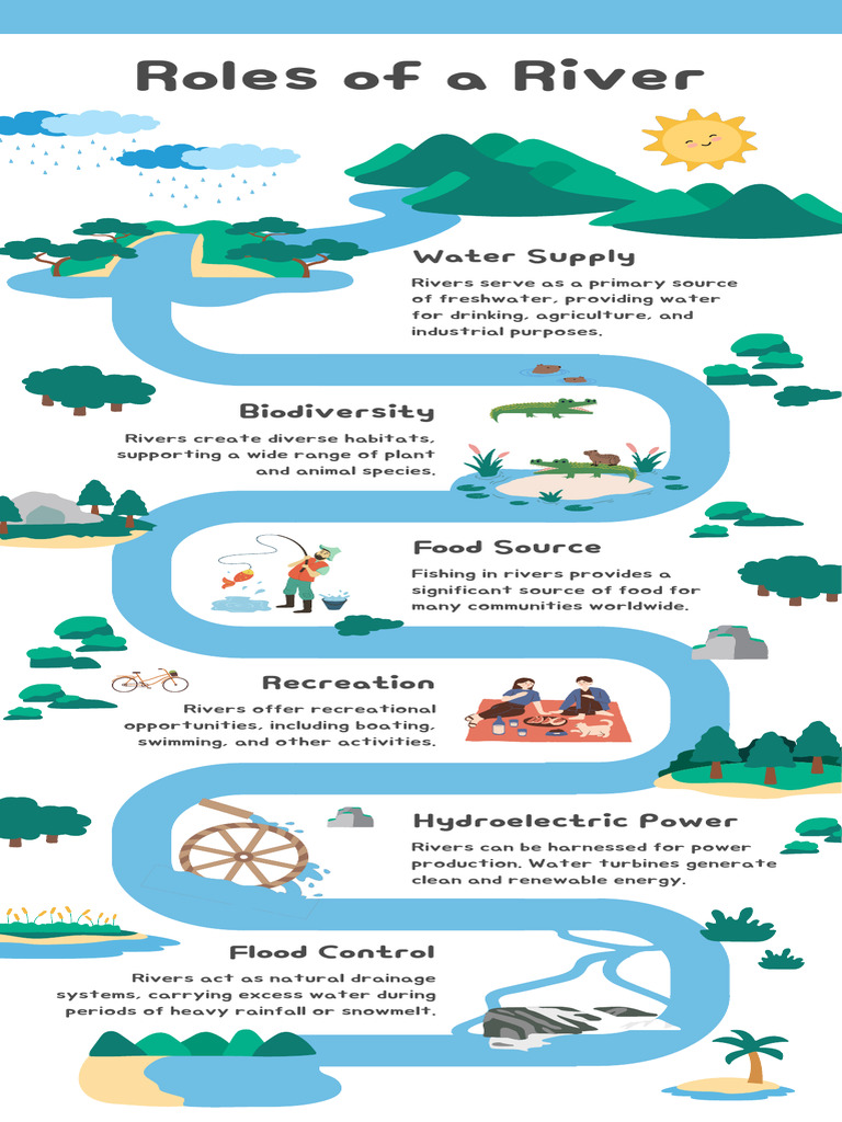 Essential Roles of Rivers in Ecosystems | PDF
