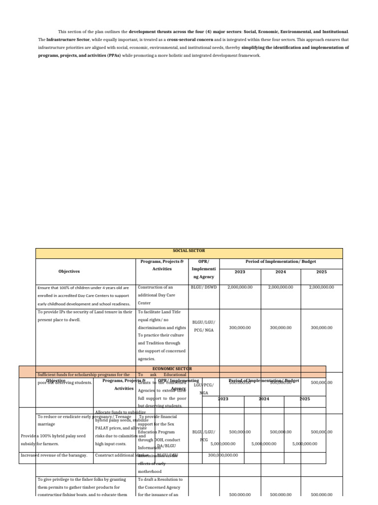 Integrated Development Plan 2023-2025 | PDF