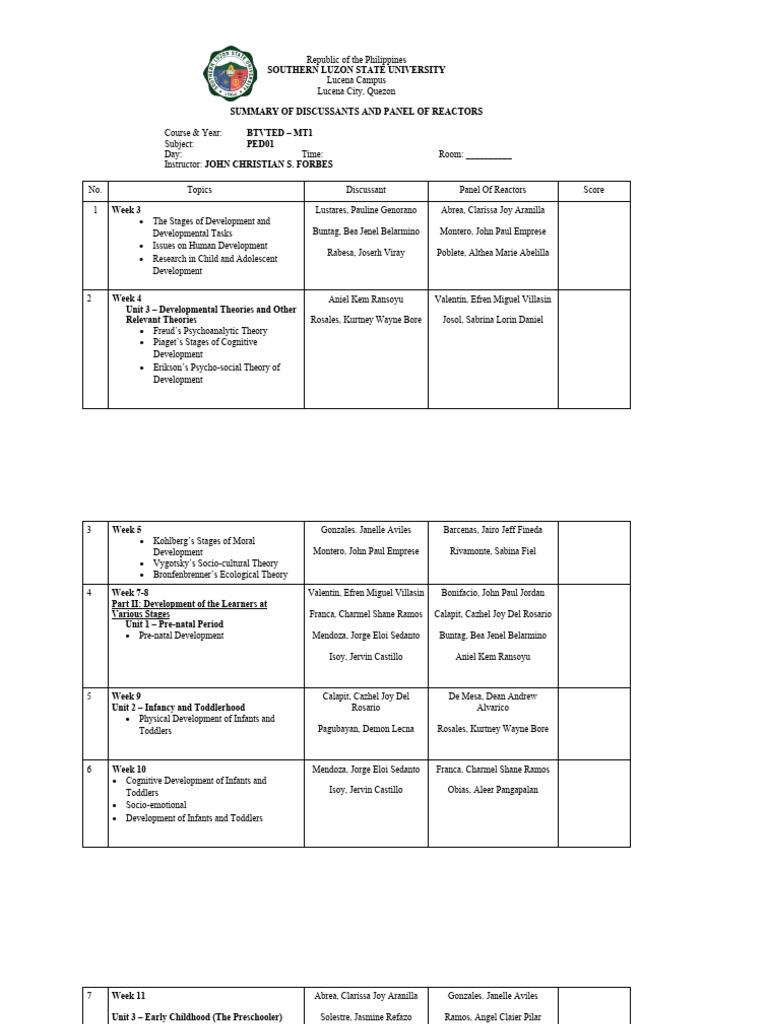 Summary of Discussant SLSU Lucena | PDF | Family | Neuroscience