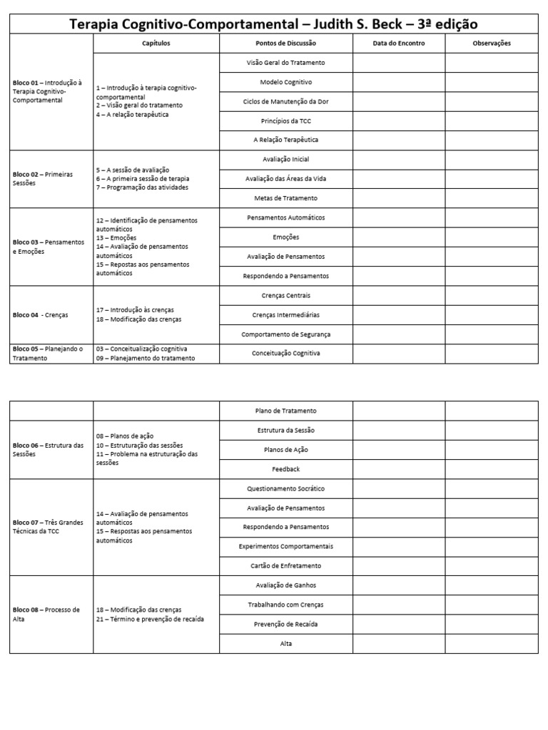 TCC: Teoria e Prática - Judith Beck | PDF | Terapia cognitiva ...